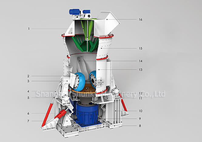SRM Series Vertical Mill